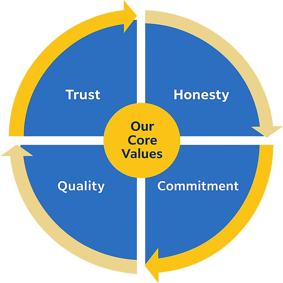 About Us